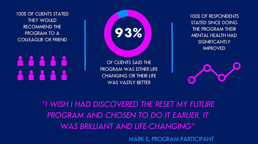 reset my future program for treatment centrers